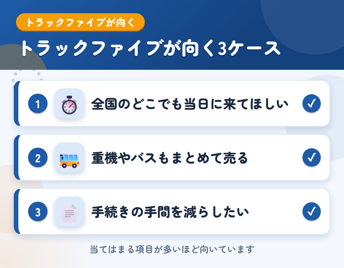 トラックファイブが向くケース。全国のどこでも当日に来てほしい、重機やバスもまとめて売りたい、手続きの手間を減らしたい