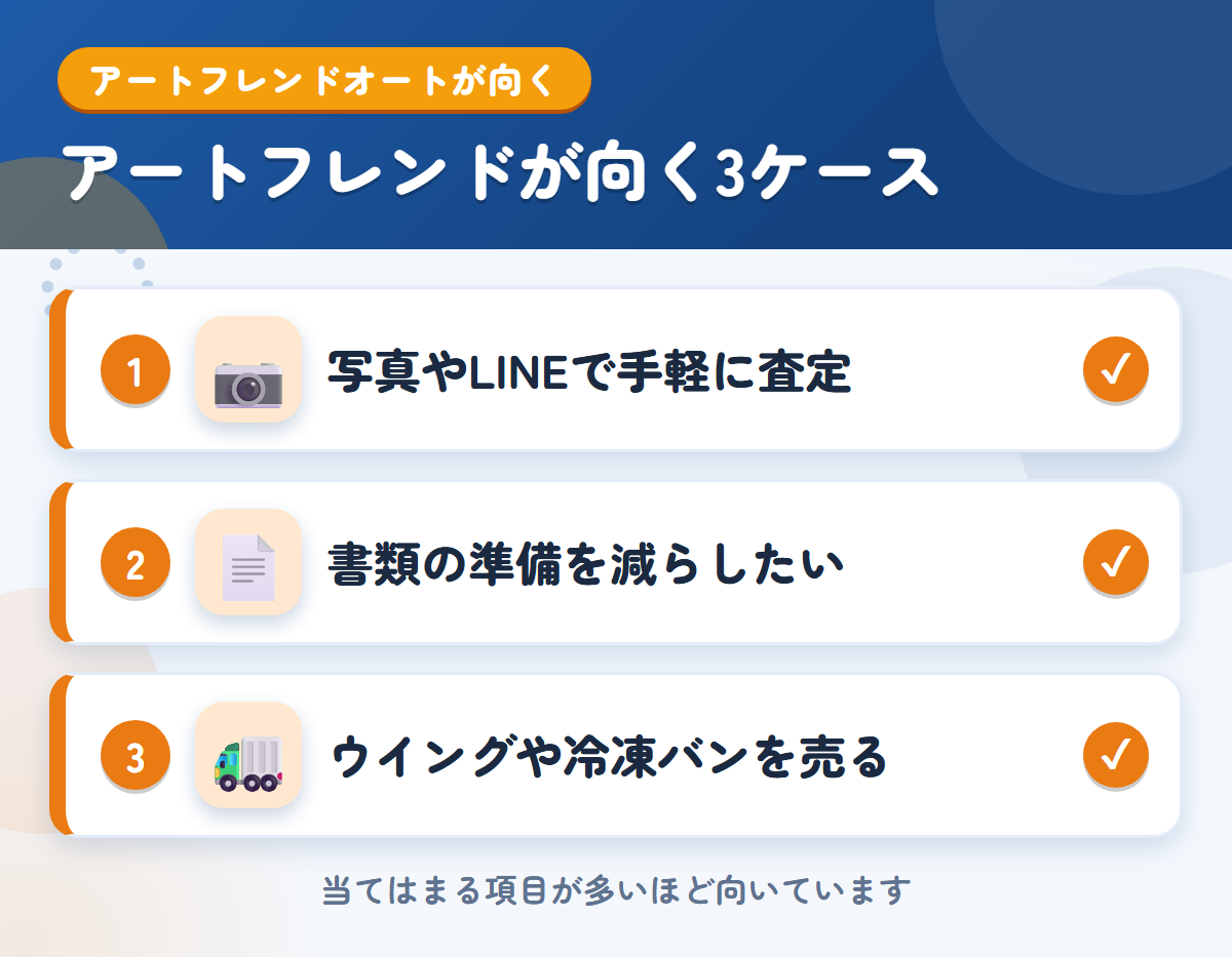 アートフレンドオートが向くケース。写真やLINEで手軽に査定したい、書類の準備を減らしたい、ウイングや冷凍バンを売りたい