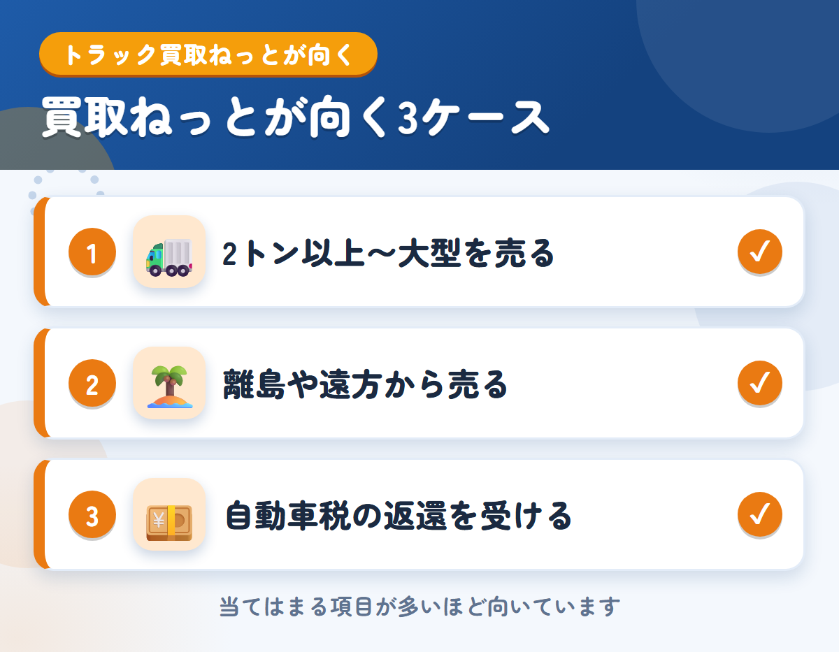 トラック買取ねっとが向くケース。2トン以上〜大型を売りたい、離島や遠方から売りたい、自動車税の返還を受けたい
