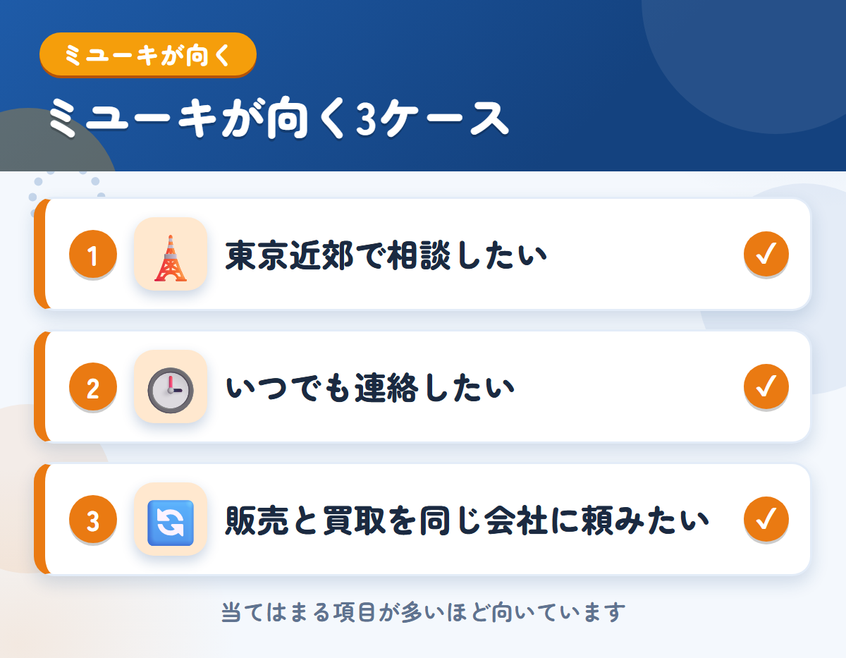 ミユーキが向くケース。東京近郊で相談したい、いつでも連絡したい、販売と買取を同じ会社に頼みたい
