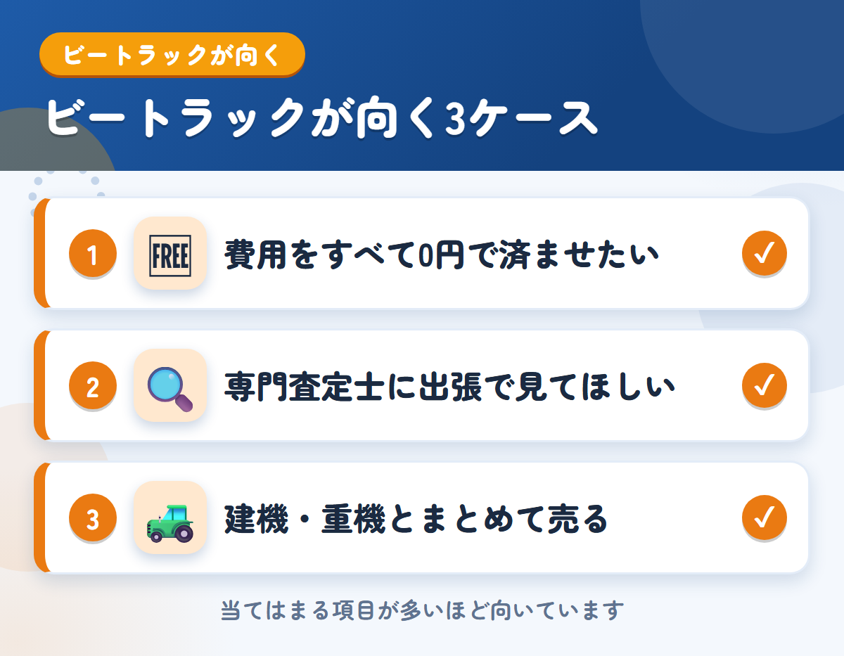 ビートラックが向くケース。費用をすべて0円で済ませたい、専門査定士に出張で見てほしい、建機・重機とまとめて売りたい