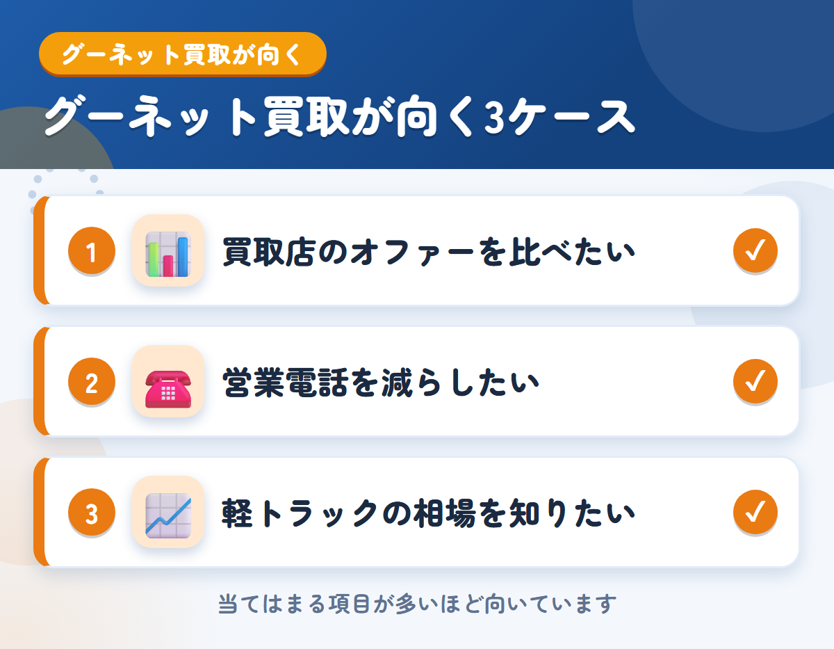 グーネット買取が向くケース。買取店のオファーを比べたい、営業電話を減らしたい、軽トラックの相場を知りたい