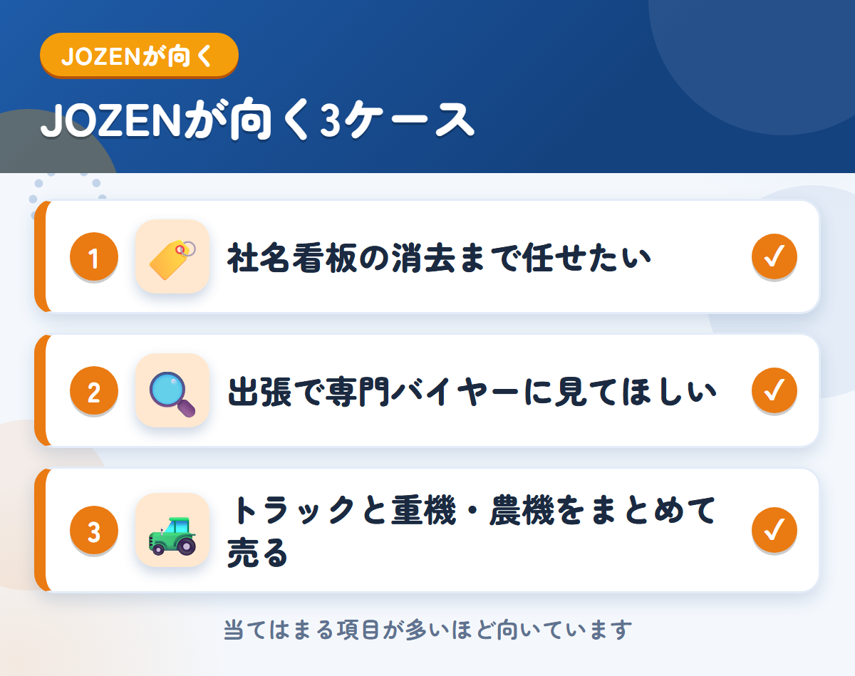 JOZEN買取が向くケース。社名看板の消去まで任せたい、出張で専門バイヤーに見てほしい、トラックと重機・農機をまとめて売る