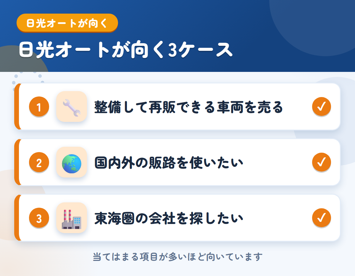 日光オートが向くケース。整備して再販できる車両を売りたい、国内外の販路を使いたい、東海圏で実績ある会社を探したい