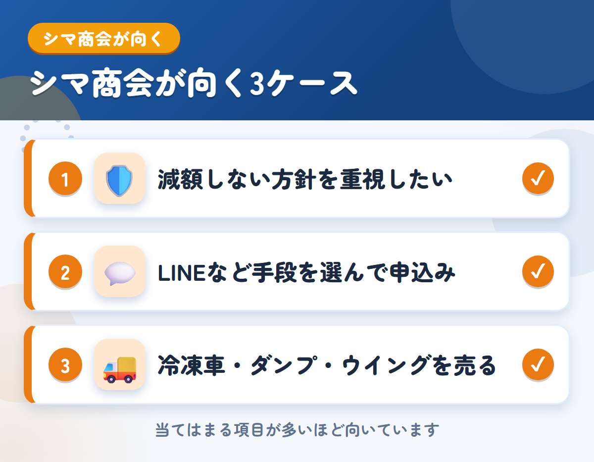 シマ商会が向くケース。減額しない方針を重視したい、LINEなど手段を選んで申し込みたい、冷凍車・ダンプ・ウイングを売りたい