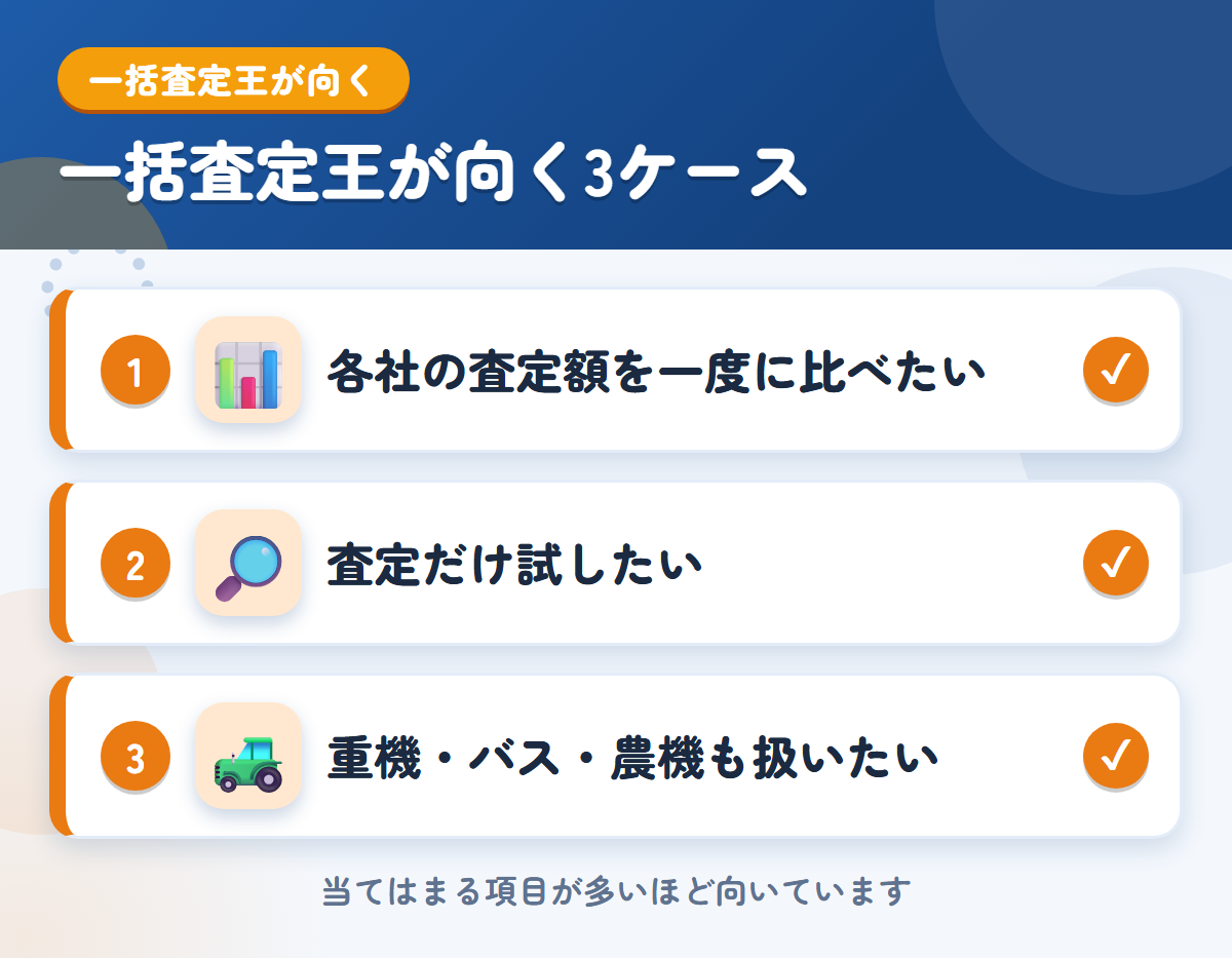 トラック一括査定王が向くケース。各社の査定額を一度に比べたい、査定だけ試したい、重機・バス・農機も扱いたい