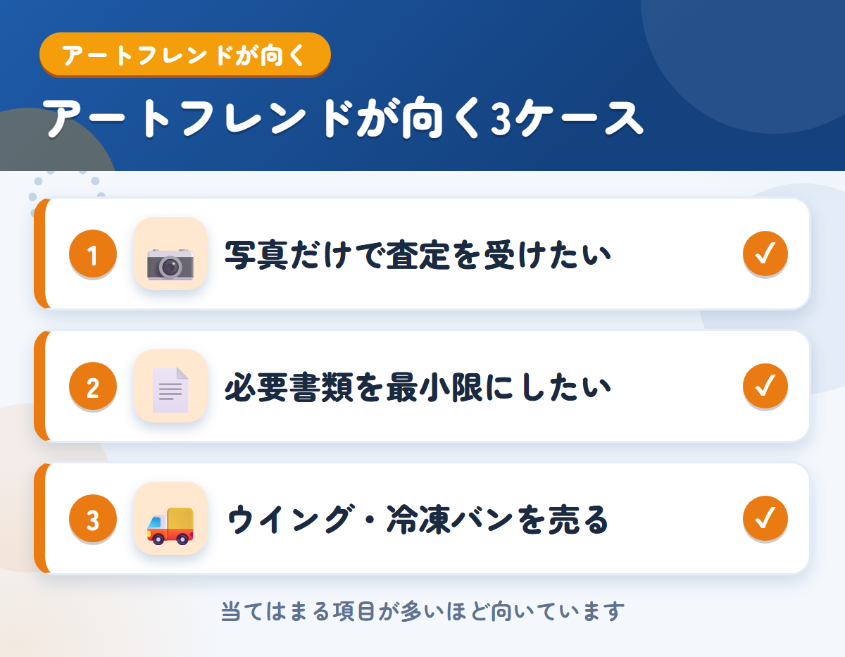 アートフレンドオートが向くケース。写真だけで査定を受けたい、必要書類を最小限にしたい、ウイングや冷凍バンを売る