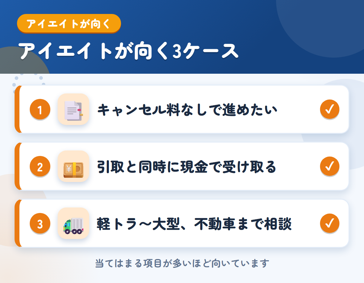アイエイトが向くケース。キャンセル料なしで進めたい、引取と同時に現金で受け取りたい、軽トラから大型、不動車まで相談したい