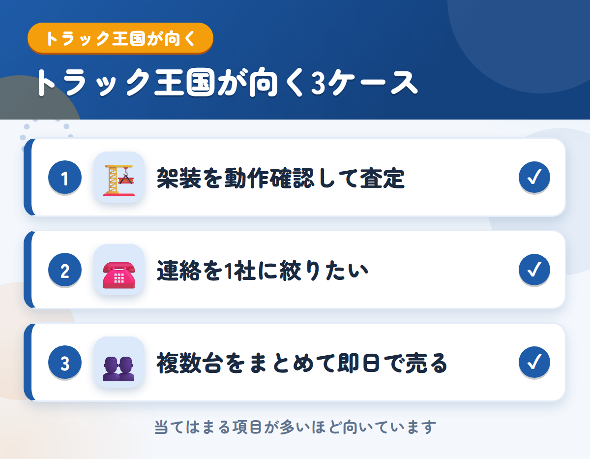 トラック王国が向くケース。架装を動作確認して査定してほしい、連絡を1社に絞りたい、複数台をまとめて即日で売りたい