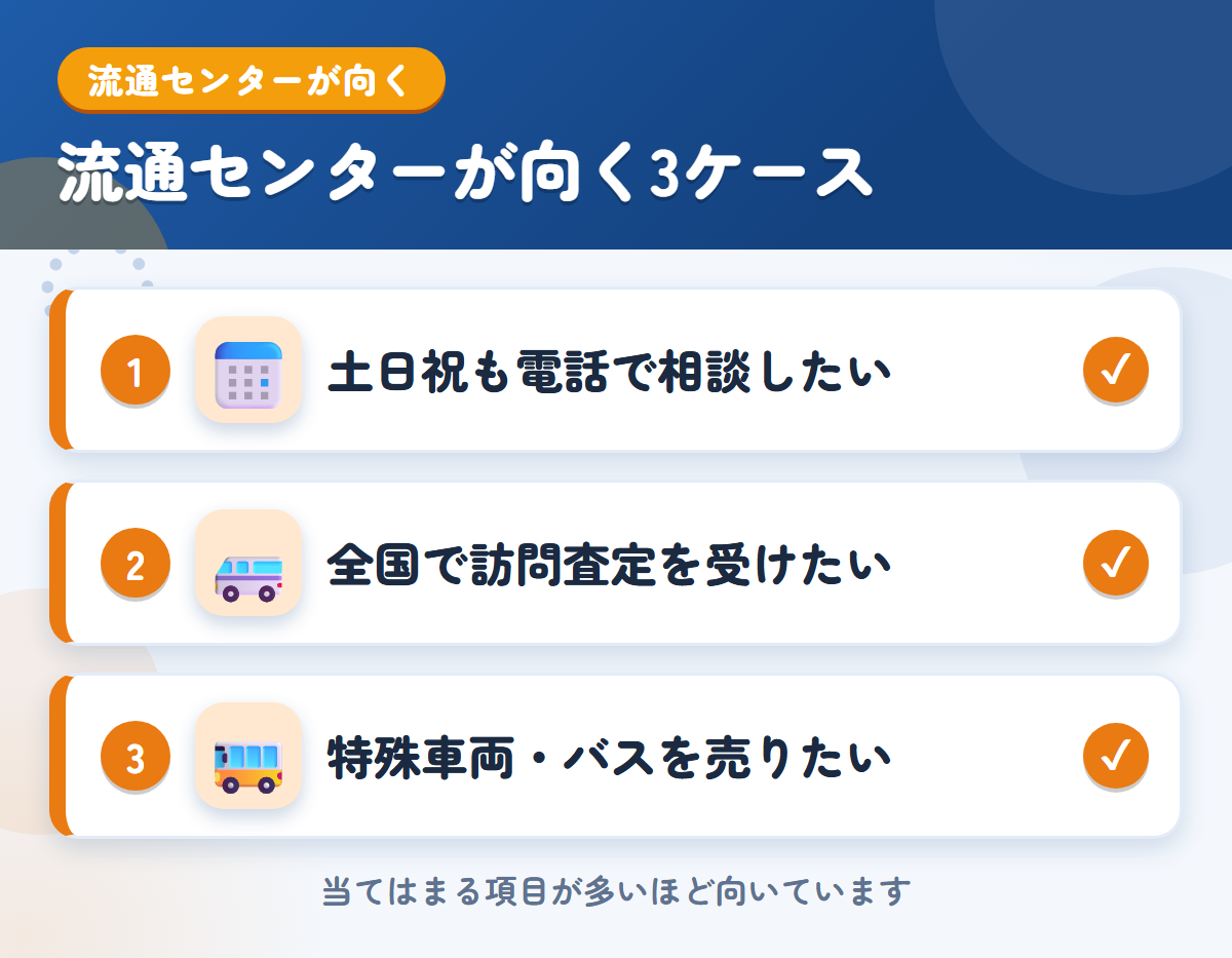 トラック流通センターが向くケース。土日祝も電話で相談、全国で訪問査定、特殊車両・バスを売る