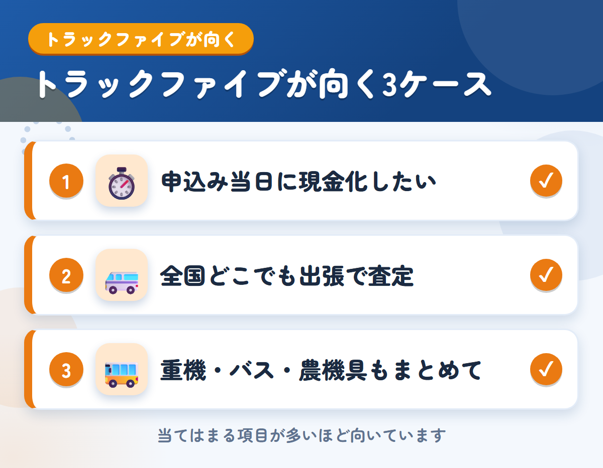 トラックファイブが向くケース。申込み当日に現金化したい、全国どこでも出張で査定してほしい、重機・バス・農機具もまとめて売りたい
