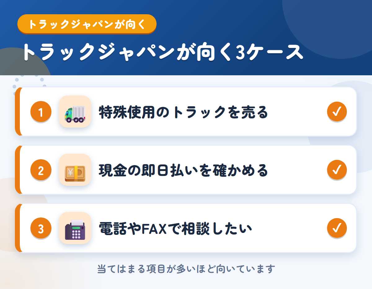 トラックジャパンが向くケース。特殊使用のトラックを売りたい、現金の即日払いを確かめたい、電話やFAXで相談したい