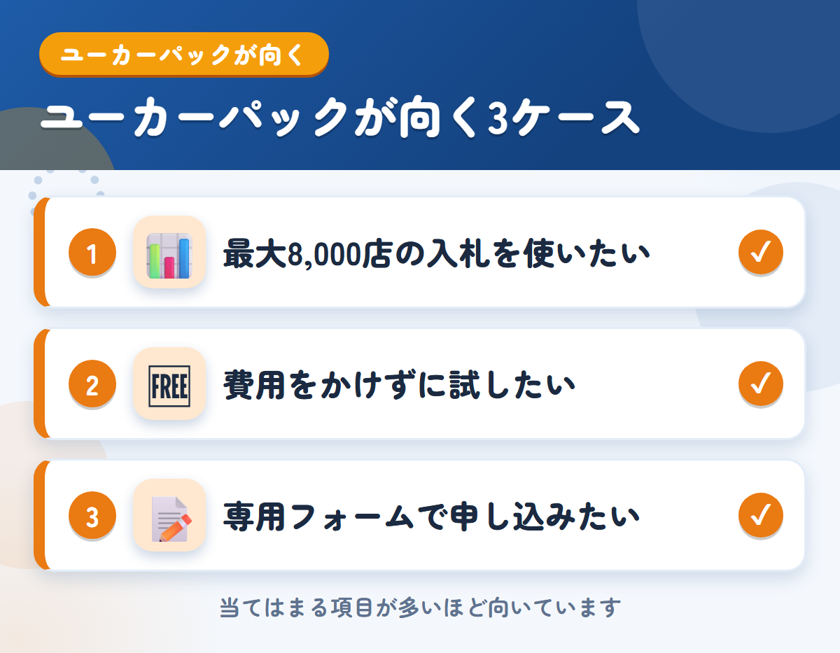 ユーカーパックが向くケース。最大8,000店の入札を使いたい、費用をかけずに試したい、トラック・バス専用フォームで申し込みたい