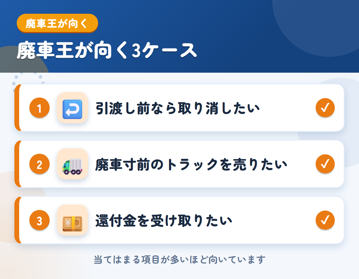 廃車王が向くケース。引渡し前なら取り消したい、廃車寸前のトラックを売りたい、還付金を受け取りたい