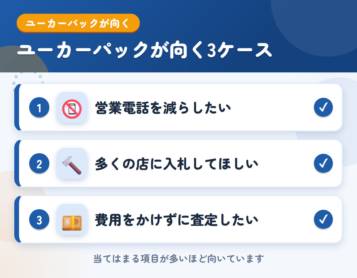 ユーカーパックが向くケース。営業電話を減らしたい、多くの店に入札してほしい、費用をかけずに査定したい