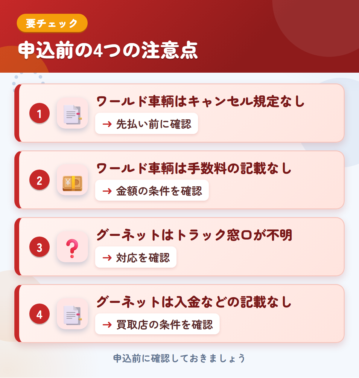 ワールド車輌とグーネットの申込前の注意点4つ。ワールド車輌はキャンセル規定なし、ワールド車輌は手数料の記載なし、グーネットはトラック窓口が不明、グーネットは入金などの記載なし