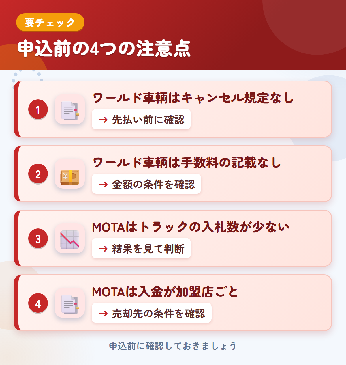 ワールド車輌とMOTAの申込前の注意点4つ。ワールド車輌はキャンセル規定なし、ワールド車輌は手数料の記載なし、MOTAはトラックの入札数が少ない、MOTAは入金が加盟店ごと