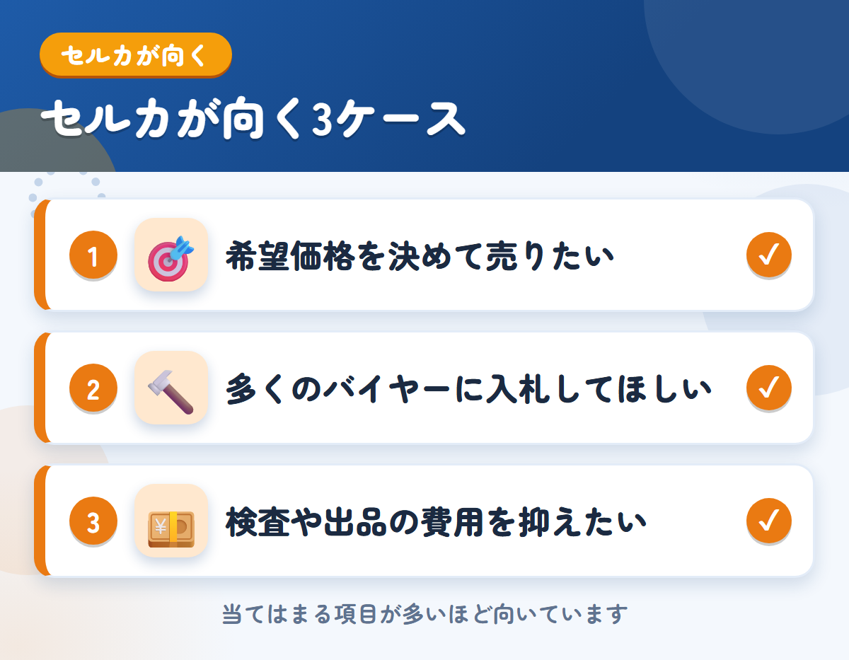 セルカが向くケース。希望価格を決めて売りたい、多くのバイヤーに入札してほしい、検査や出品の費用を抑えたい