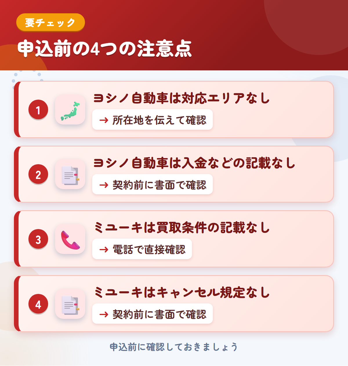ヨシノ自動車とミユーキの申込前の注意点4つ。ヨシノ自動車は対応エリアなし、ヨシノ自動車は入金などの記載なし、ミユーキは買取条件の記載なし、ミユーキはキャンセル規定なし