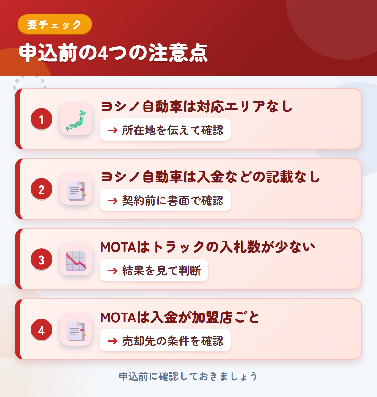 ヨシノ自動車とMOTAの申込前の注意点4つ。ヨシノ自動車は対応エリアなし、ヨシノ自動車は入金などの記載なし、MOTAはトラックの入札数が少ない、MOTAは入金が加盟店ごと