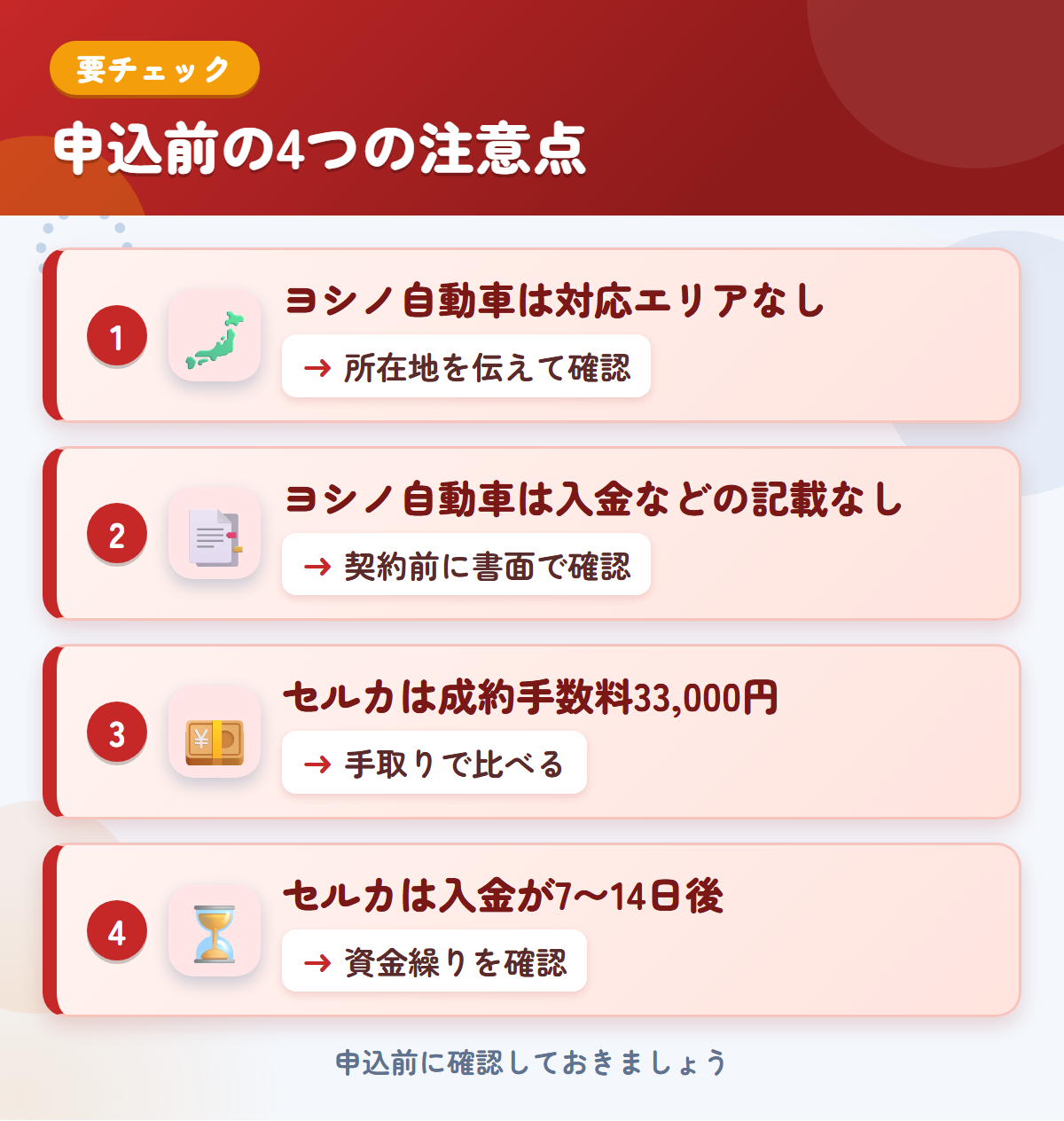 ヨシノ自動車とセルカの申込前の注意点4つ。ヨシノ自動車は対応エリアなし、ヨシノ自動車は入金などの記載なし、セルカは成約手数料33,000円、セルカは入金が7〜14日後
