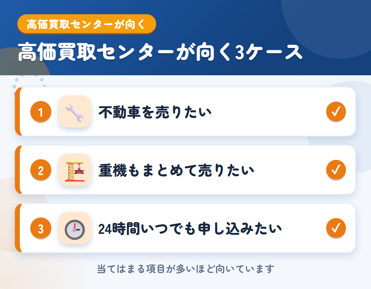 高価買取センターが向くケース。不動車を売りたい、重機もまとめて売りたい、24時間いつでも申し込みたい